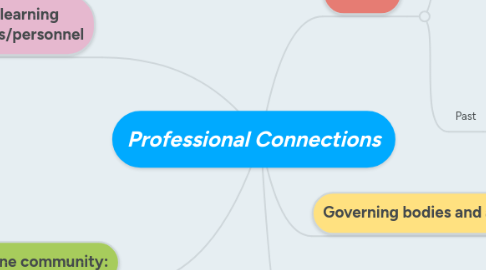 Mind Map: Professional Connections