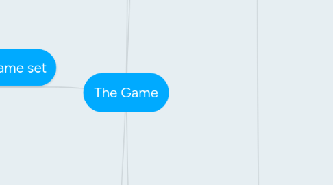 Mind Map: The Game