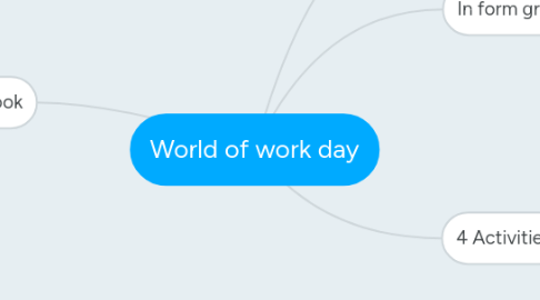 Mind Map: World of work day