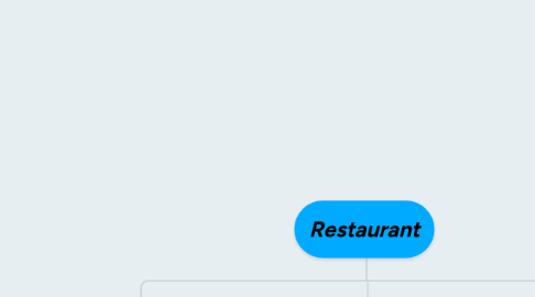 Mind Map: Restaurant