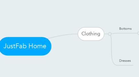 Mind Map: JustFab Home