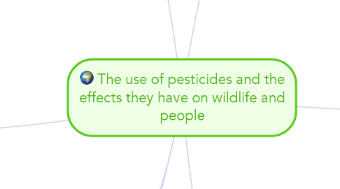 Mind Map: The use of pesticides and the effects they have on wildlife and people