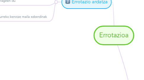 Mind Map: Errotazioa