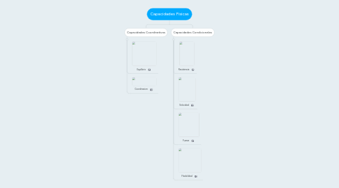 Mind Map: Capacidades Fisicas