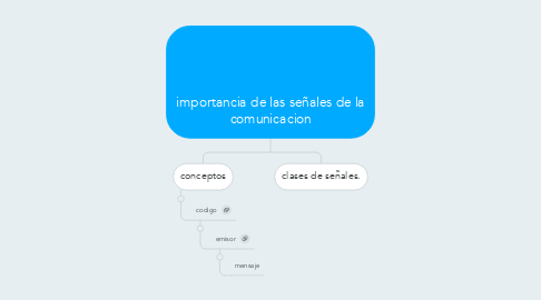 Mind Map: importancia de las señales de la comunicacion