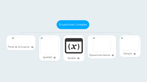 Mind Map: Ecuaciones Lineales