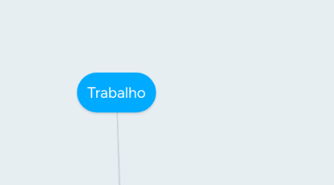 Mind Map: Trabalho