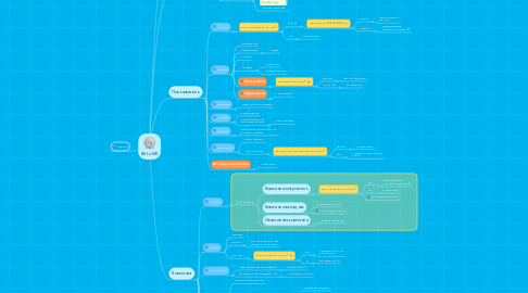 Mind Map: BS to MK