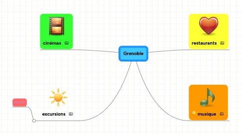 Mind Map: Grenoble