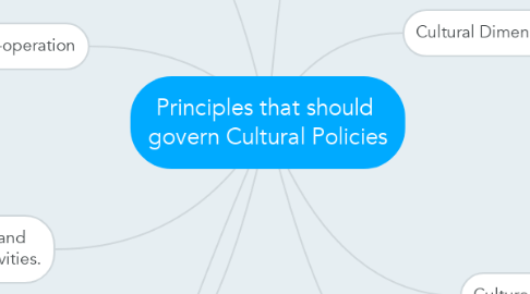 Mind Map: Principles that should  govern Cultural Policies