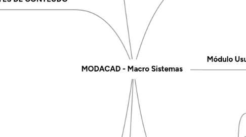 Mind Map: MODACAD - Macro Sistemas