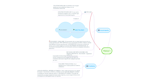 Mind Map: fisica 1