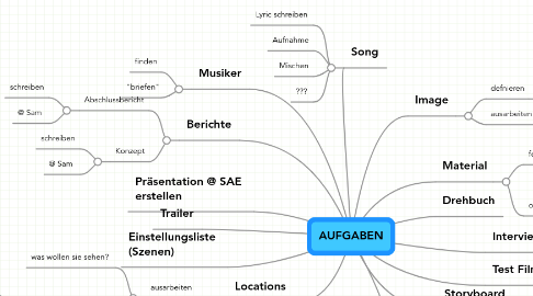 Mind Map: AUFGABEN