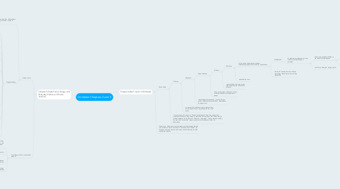 Mind Map: Goldstein Chapters 4 and 5
