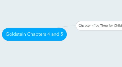 Mind Map: Goldstein Chapters 4 and 5