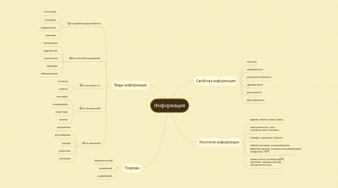 Mind Map: Информация