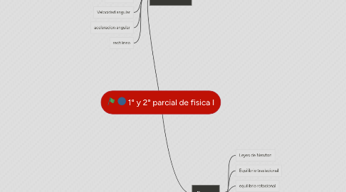 Mind Map: 1° y 2° parcial de fisica I