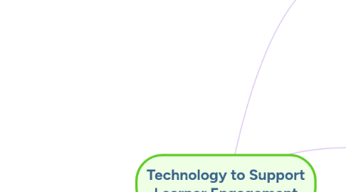 Mind Map: Technology to Support Learner Engagement