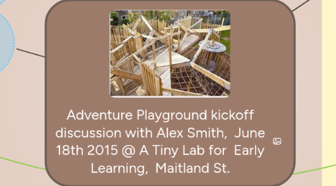 Mind Map: Adventure Playground kickoff discussion with Alex Smith,  June 18th 2015 @ A Tiny Lab for  Early Learning,  Maitland St.