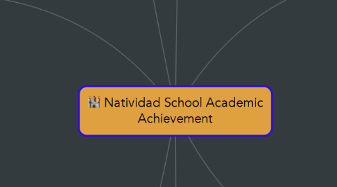 Mind Map: Natividad School Academic Achievement