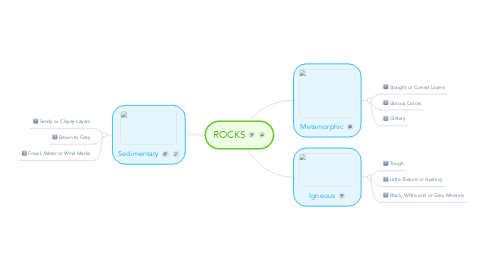 Mind Map: ROCKS