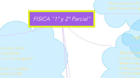 Mind Map: FISICA "1° y 2° Parcial"