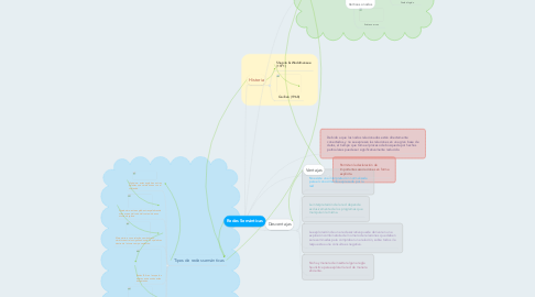Mind Map: Redes Semánticas
