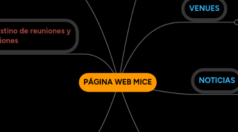 Mind Map: PÁGINA WEB MICE