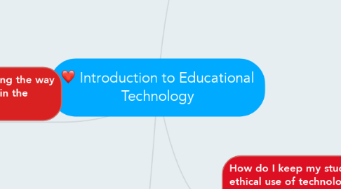 Mind Map: Introduction to Educational Technology