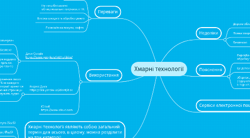 Mind Map: Хмарні технології