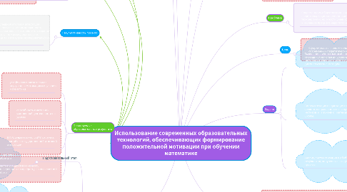 Mind Map: Использование современных образовательных технологий, обеспечивающих формирование положительной мотивации при обучении математике