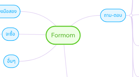 Mind Map: Formom