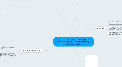 Mind Map: SDL 5:OCT Expectation: ‘Developing an awareness of the influence of technology on written expression.’
