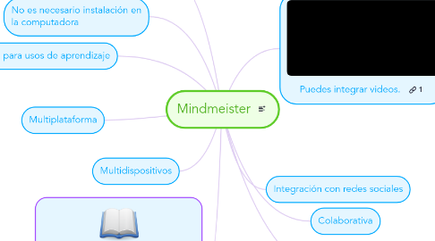 Mind Map: Mindmeister