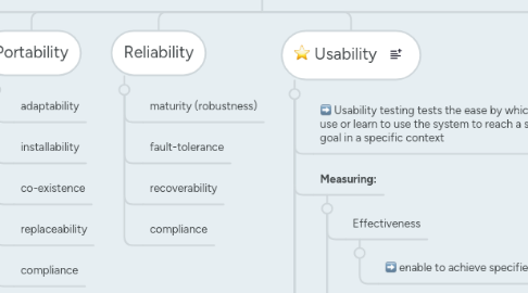 Mind Map: ISTQB Advanced Test Analyst 4. Testing Software Quality Characteristics