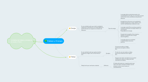 Mind Map: Trabajo y Energia