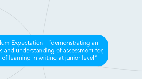 Mind Map: Curriculum Expectation   “demonstrating an awareness and understanding of assessment for, as, and of learning in writing at junior level”