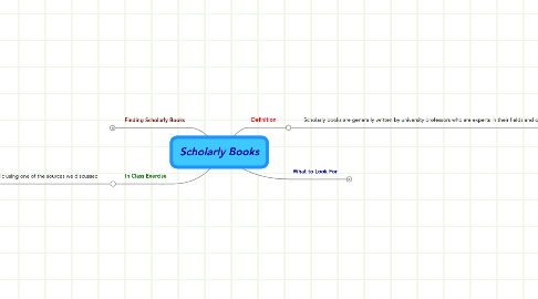 Mind Map: Scholarly Books