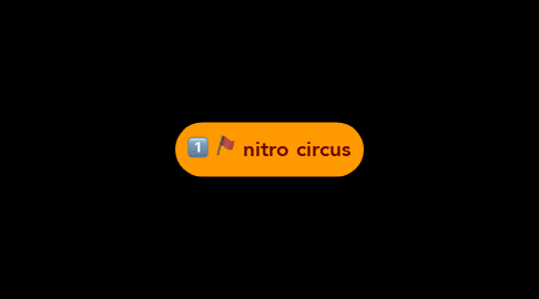 Mind Map: nitro circus