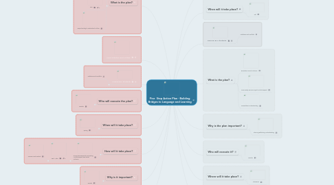 Mind Map: Five Step Action Plan - Building Bridges to Language and Learning