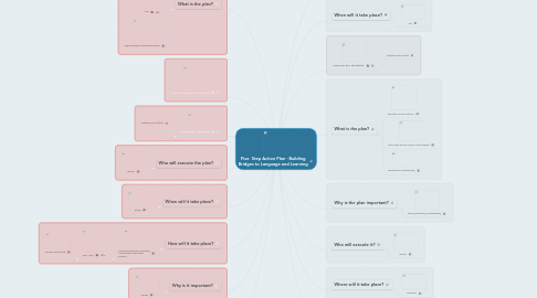 Mind Map: Five  Step Action Plan - Building Bridges to Language and Learning