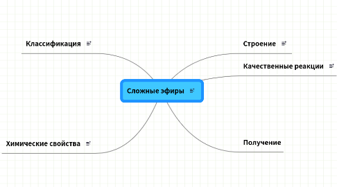 Mind Map: Сложные эфиры