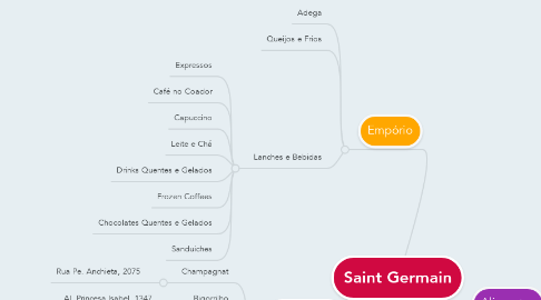 Mind Map: Saint Germain