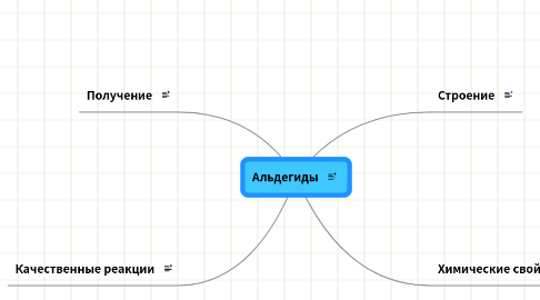 Mind Map: Альдегиды