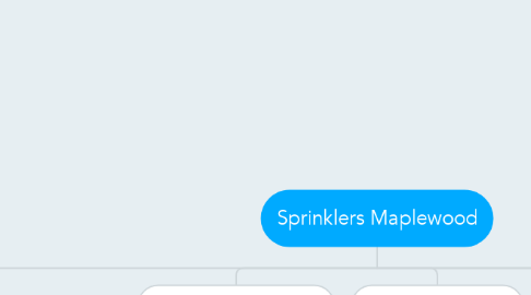 Mind Map: Sprinklers Maplewood