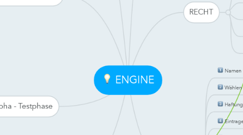 Mind Map: ENGINE
