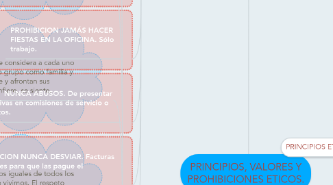 Mind Map: PRINCIPIOS, VALORES Y PROHIBICIONES ETICOS.