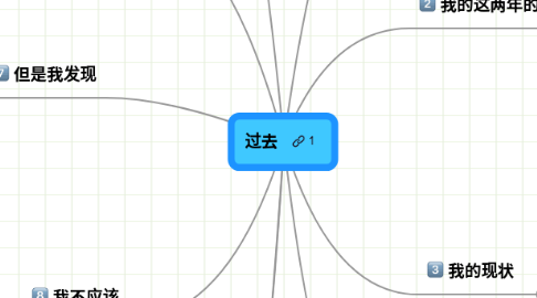 Mind Map: 过去