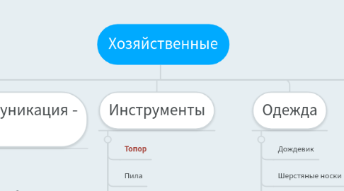 Mind Map: Хозяйственные