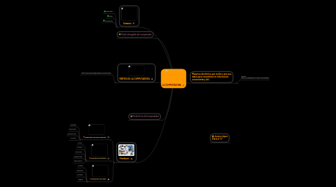 Mind Map: LA COMPUTADORA